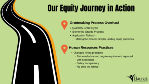 our equity journey